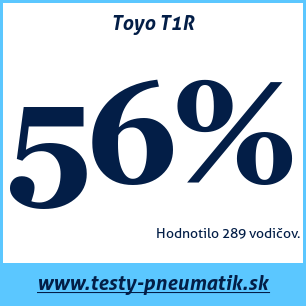 Test letných pneumatík Toyo T1R