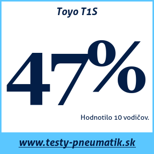 Test letných pneumatík Toyo T1S