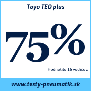 Test letných pneumatík Toyo TEO plus
