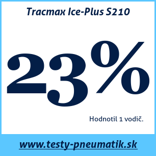 Test zimných pneumatík Tracmax Ice-Plus S210