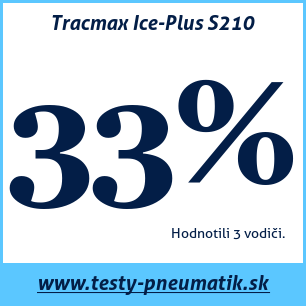Test zimných pneumatík Tracmax Ice-Plus S210
