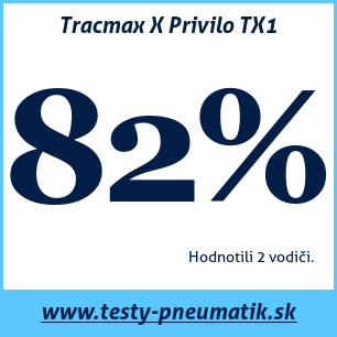 Test letných pneumatík Tracmax X Privilo TX1