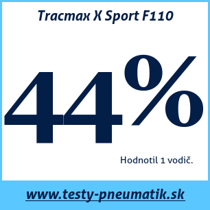 Test letných pneumatík Tracmax X Sport F110