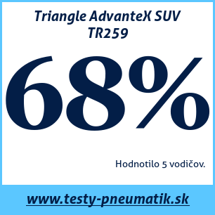 Test letných pneumatík Triangle AdvanteX SUV TR259