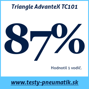 Test letných pneumatík Triangle AdvanteX TC101