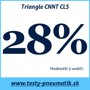 Test letných pneumatík Triangle CNNT CLS