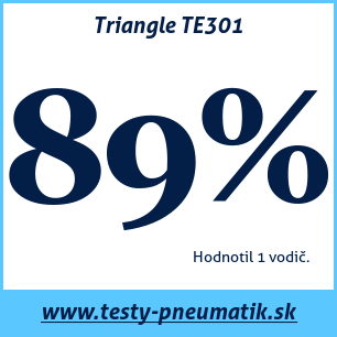 Test letných pneumatík Triangle TE301