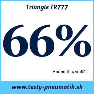 Test zimných pneumatík Triangle TR777