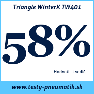 Test zimných pneumatík Triangle WinterX TW401