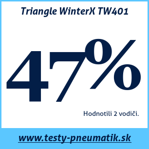 Test zimných pneumatík Triangle WinterX TW401