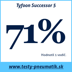 Test letných pneumatík Tyfoon Successor 5