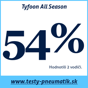 Test celoročných pneumatík Tyfoon All Season