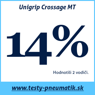 Test celoročných pneumatík Unigrip Crossage MT