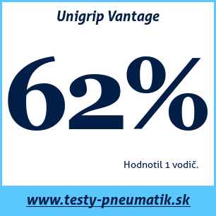 Test letných pneumatík Unigrip Vantage