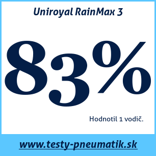 Test letných pneumatík Uniroyal RainMax 3