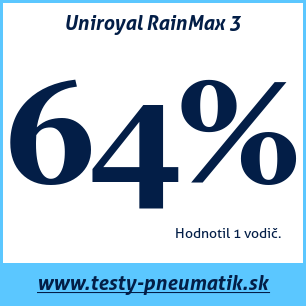 Test letných pneumatík Uniroyal RainMax 3