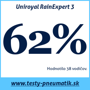 Test letných pneumatík Uniroyal RainExpert 3