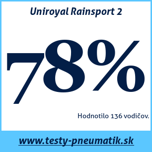 Test letných pneumatík Uniroyal Rainsport 2
