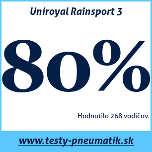 Test letných pneumatík Uniroyal Rainsport 3