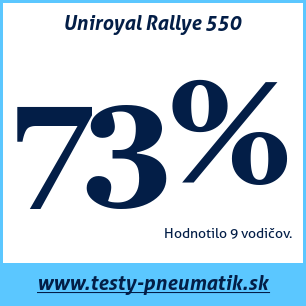 Test celoročných pneumatík Uniroyal Rallye 550