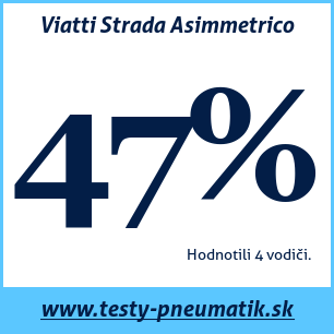 Test letných pneumatík Viatti Strada Asimmetrico