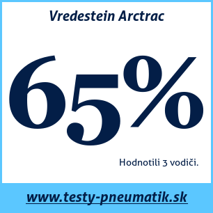 Test zimných pneumatík Vredestein Arctrac