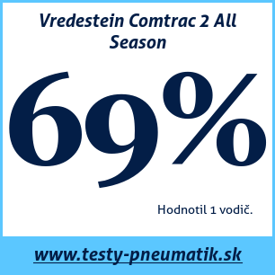 Test celoročných pneumatík Vredestein Comtrac 2 All Season