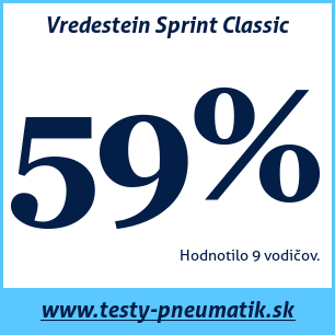 Test letných pneumatík Vredestein Sprint Classic