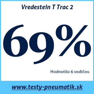 Test letných pneumatík Vredestein T Trac 2