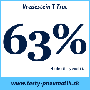 Test letných pneumatík Vredestein T Trac