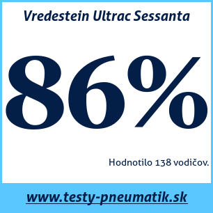 Test letných pneumatík Vredestein Ultrac Sessanta