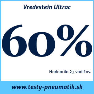 Test letných pneumatík Vredestein Ultrac