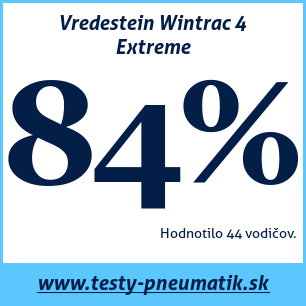 Test zimných pneumatík Vredestein Wintrac 4 Extreme