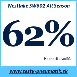 Test celoročných pneumatík Westlake SW602 All Season