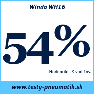 Test letných pneumatík Winda WH16