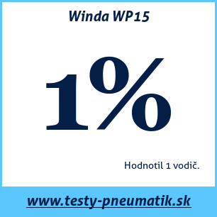 Test letných pneumatík Winda WP15