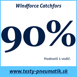 Test celoročných pneumatík Windforce Catchfors