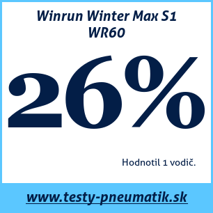 Test zimných pneumatík Winrun Winter Max S1 WR60