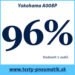 Test letných pneumatík Yokohama A008P