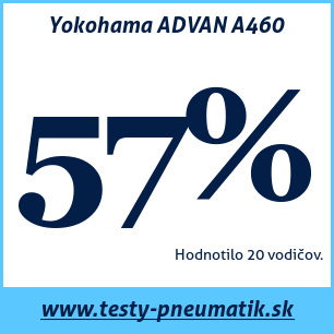 Test letných pneumatík Yokohama ADVAN A460