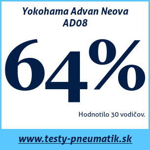 Test letných pneumatík Yokohama Advan Neova AD08