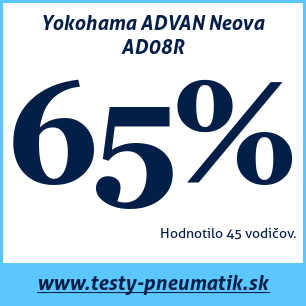 Test letných pneumatík Yokohama ADVAN Neova AD08R