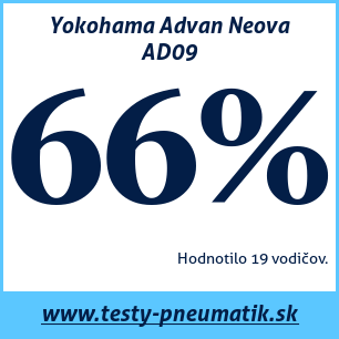 Test letných pneumatík Yokohama Advan Neova AD09