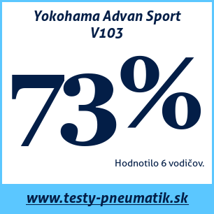 Test letných pneumatík Yokohama Advan Sport V103