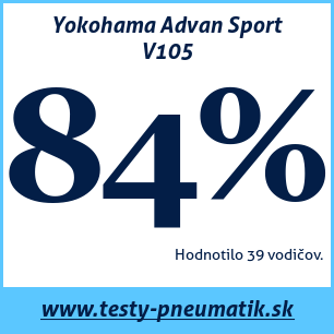 Test letných pneumatík Yokohama Advan Sport V105