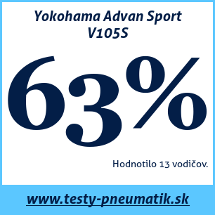 Test letných pneumatík Yokohama Advan Sport V105S