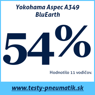 Test letných pneumatík Yokohama Aspec A349 BluEarth