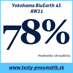 Test celoročných pneumatík Yokohama BluEarth 4S AW21