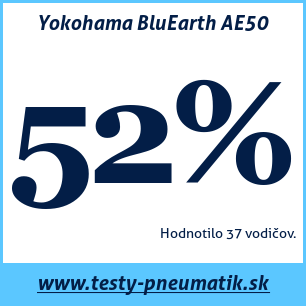 Test letných pneumatík Yokohama BluEarth AE50