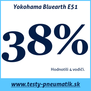Test letných pneumatík Yokohama Bluearth E51
